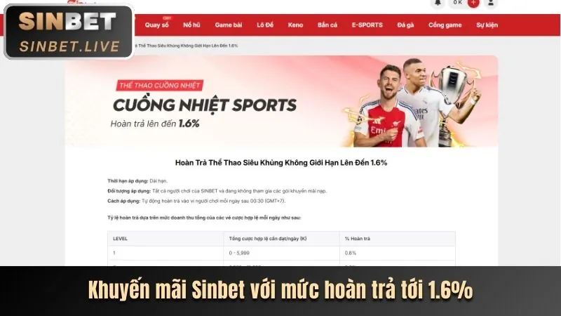 Ưu đãi đăng ký Viebet hấp dẫn